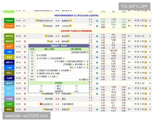 利用球探体育足球比分网,足球迷可以轻松追踪自己关注的球队比赛,享受一站式的比分和赛事资讯服务